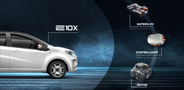 como-funcionan-los-carros-electricos-todo-lo-que-necesitas-saber-1